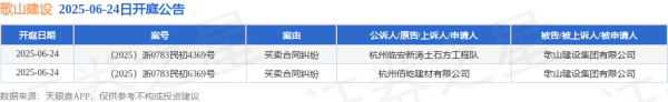 排名前十证券公司 歌山建设作为被告/被上诉人的2起涉及买卖合同纠纷的诉讼将于2025年6月24日开庭
